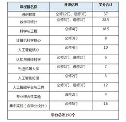 2019高考志愿填報指南 聚焦人工智能專業，解讀熱門就業領域與基礎軟件開發